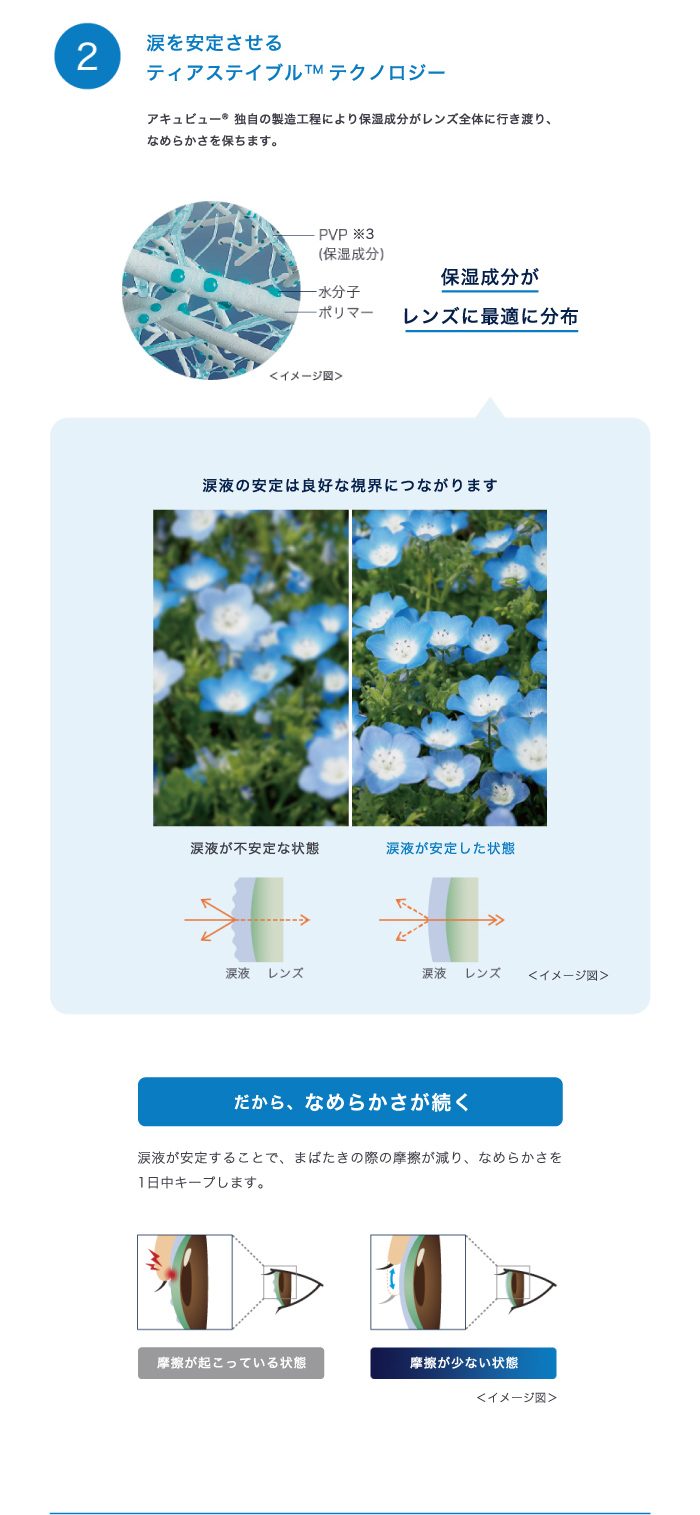 涙を安定させるティアステイブルテクノロジー