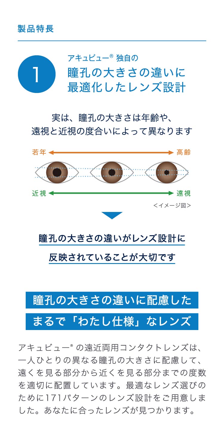 アキュビュー独自の、瞳孔の大きさの違いに最適化したレンズ設計