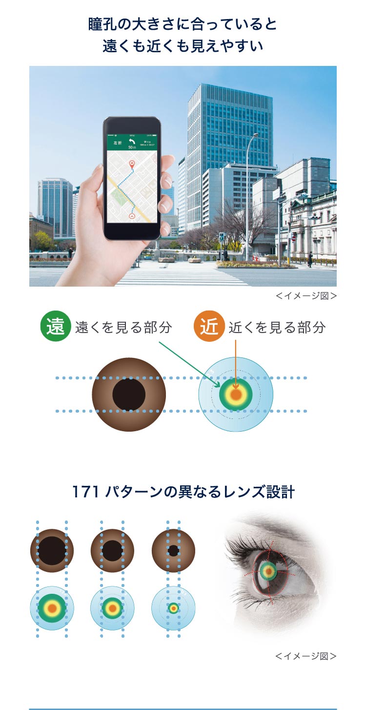 瞳孔の大きさに合っていると 遠くも近くも見えやすい