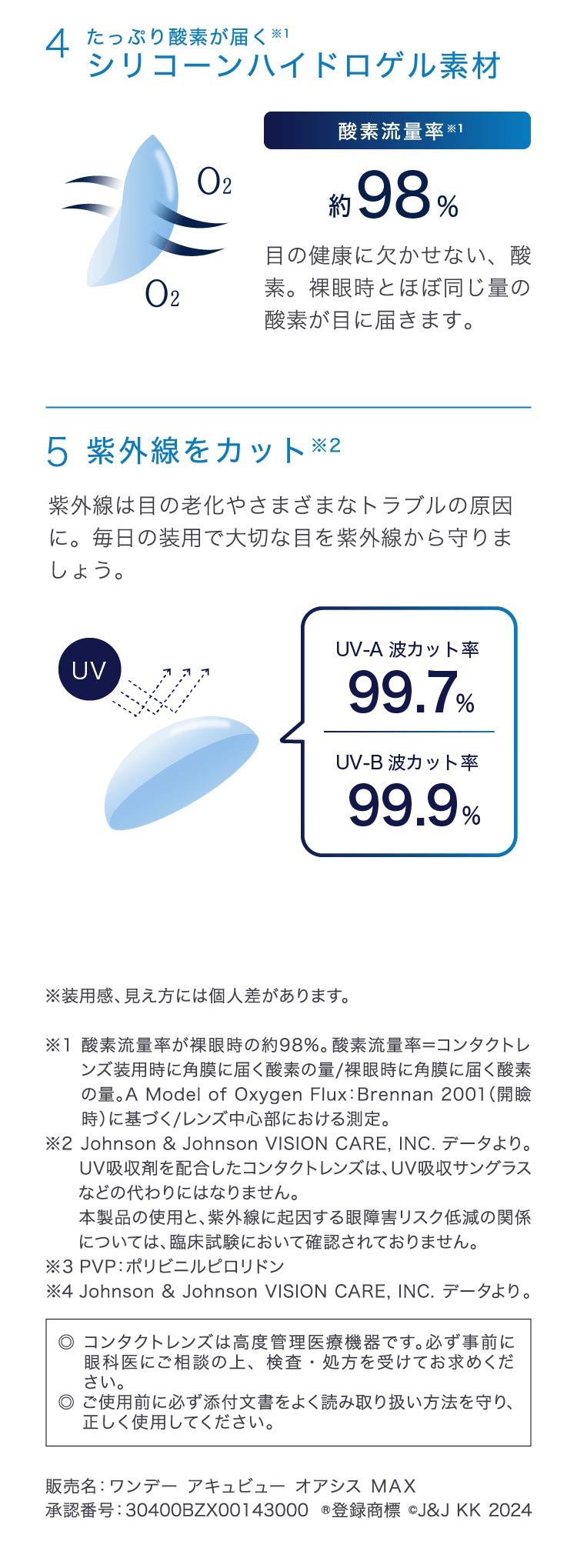 たっぷり酸素が届くシリコーンハイドロゲル素材